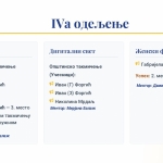 Успеси ученика на такмичењима