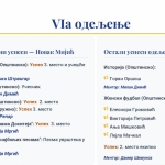 Успеси ученика на такмичењима